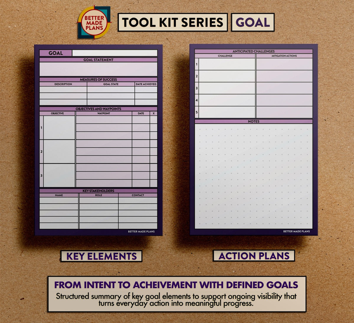 Front and back view of Better Made Plans Goal planning card. Text at the bottom reads: From intent to achievement with defined goals. Structured summary of key goal elements to support ongoing visibility that turns everyday action into meaningful progress.
