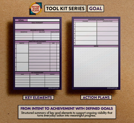 Front and back view of Better Made Plans Goal planning card. Text at the bottom reads: From intent to achievement with defined goals. Structured summary of key goal elements to support ongoing visibility that turns everyday action into meaningful progress.