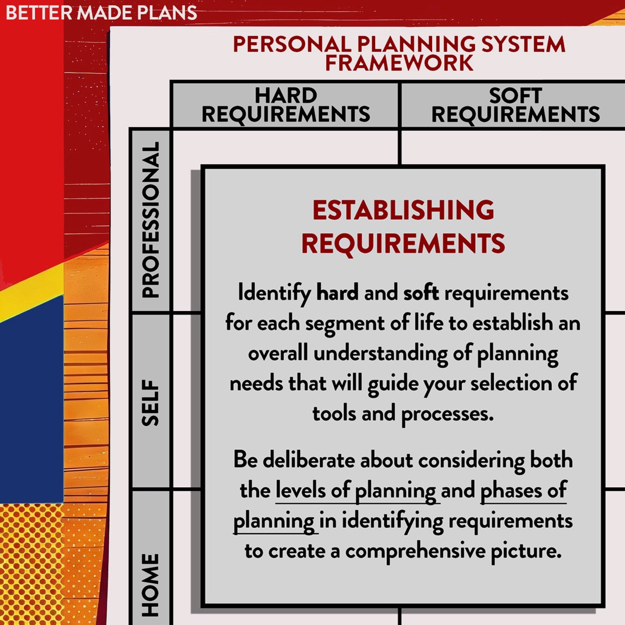 Illustration of a piece of paper with the title PERSONAL PLANNING SYSTEM FRAMEWORK. On the paper there is a matrix. In the middle there is a text box with the following: ESTABLISHING REQUIREMENTS: Identify hard and soft requirements for each segment of life to establish an overall understanding of planning needs that will guide your selection of tools and processes. Be deliberate about considering both the level of planning and phases of planning in identifying requirements to create a comprehensive picture