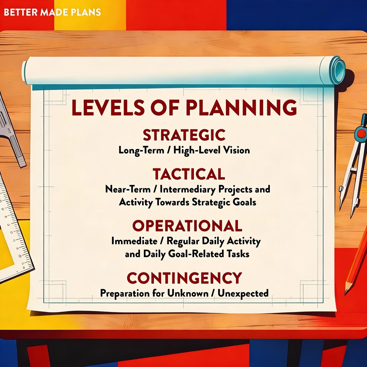 Colorful illustration of a drafting table with a blueprint labeled "Levels of Planning." On it, four levels are described as follows: Strategic (Long-Term / High-Level Vision); Tactical (Near-Term / Intermediary Projects and Activity Towards Strategic Goals); Operational (Immediate / Regular Daily Activity and Daily Goal-Related Tasks); Contingency (Preparation for Unknown / Unexpected).