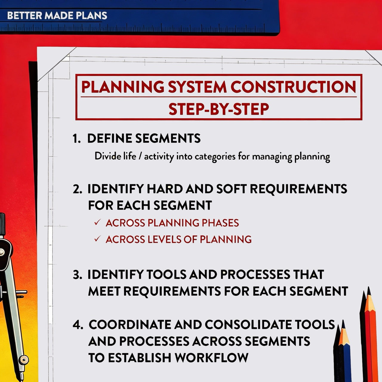 Illustration of a blueprint sitting on a drafting table. The blueprint has the following text: PLANNING SYSTEM CONSTRUCTION STEP BY STEP: 1. Define Segments: Divide life / activity into categories for managing planning; 2. Identify hard and soft requirements for each segment: Across planning phases and across planning levels; 3. Identify tools and processes that meet requirements for each segment; 4. Coordinate and consolidate tools and processes across segments to establish workflow.